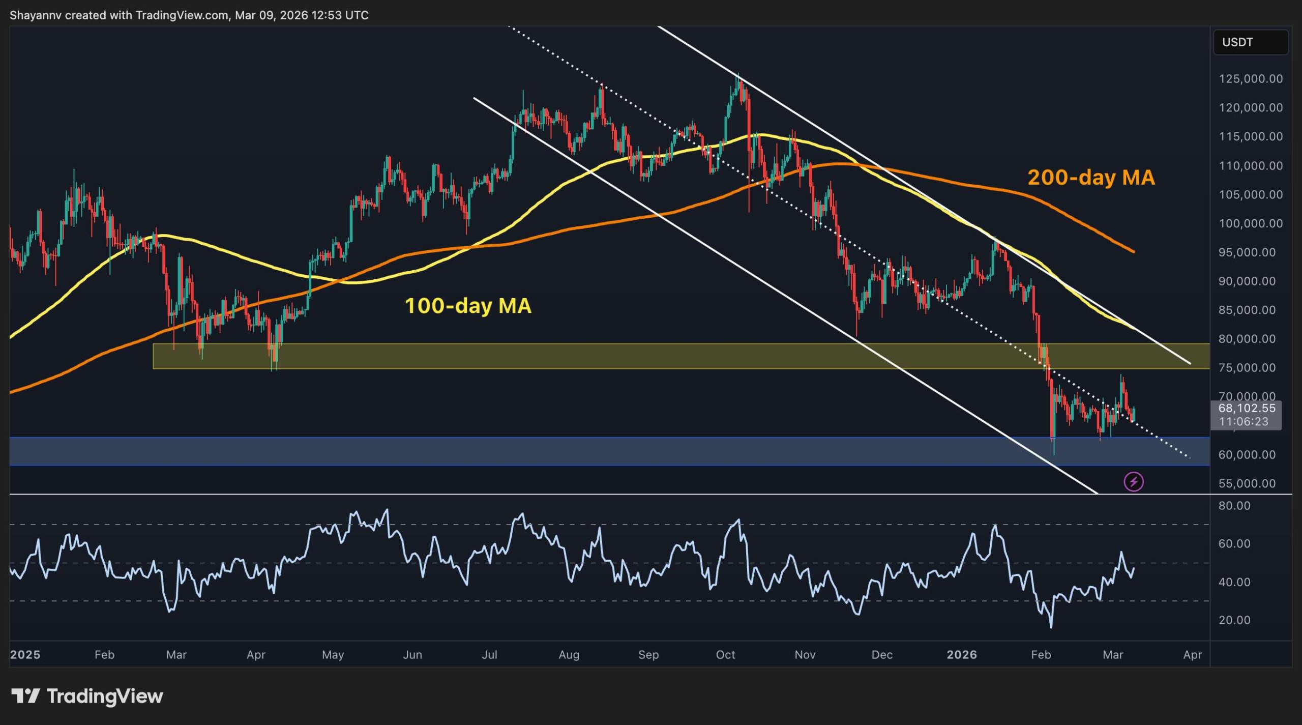 What’s the Most Likely Short-Term Scenario for BTC?