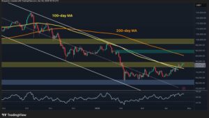 Is $80K the Final Barrier Before a Massive Breakout?