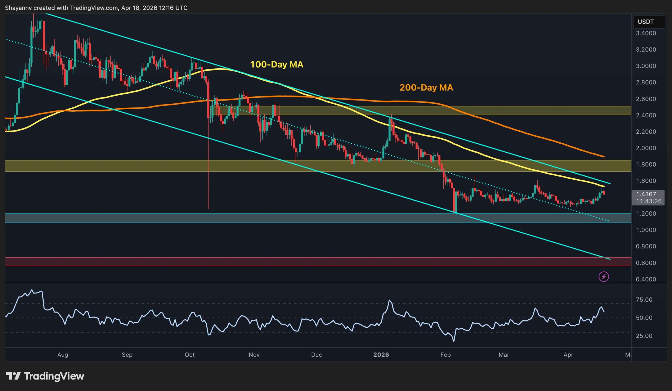What Are XRP’s Next Big Targets After Recent Breakout?